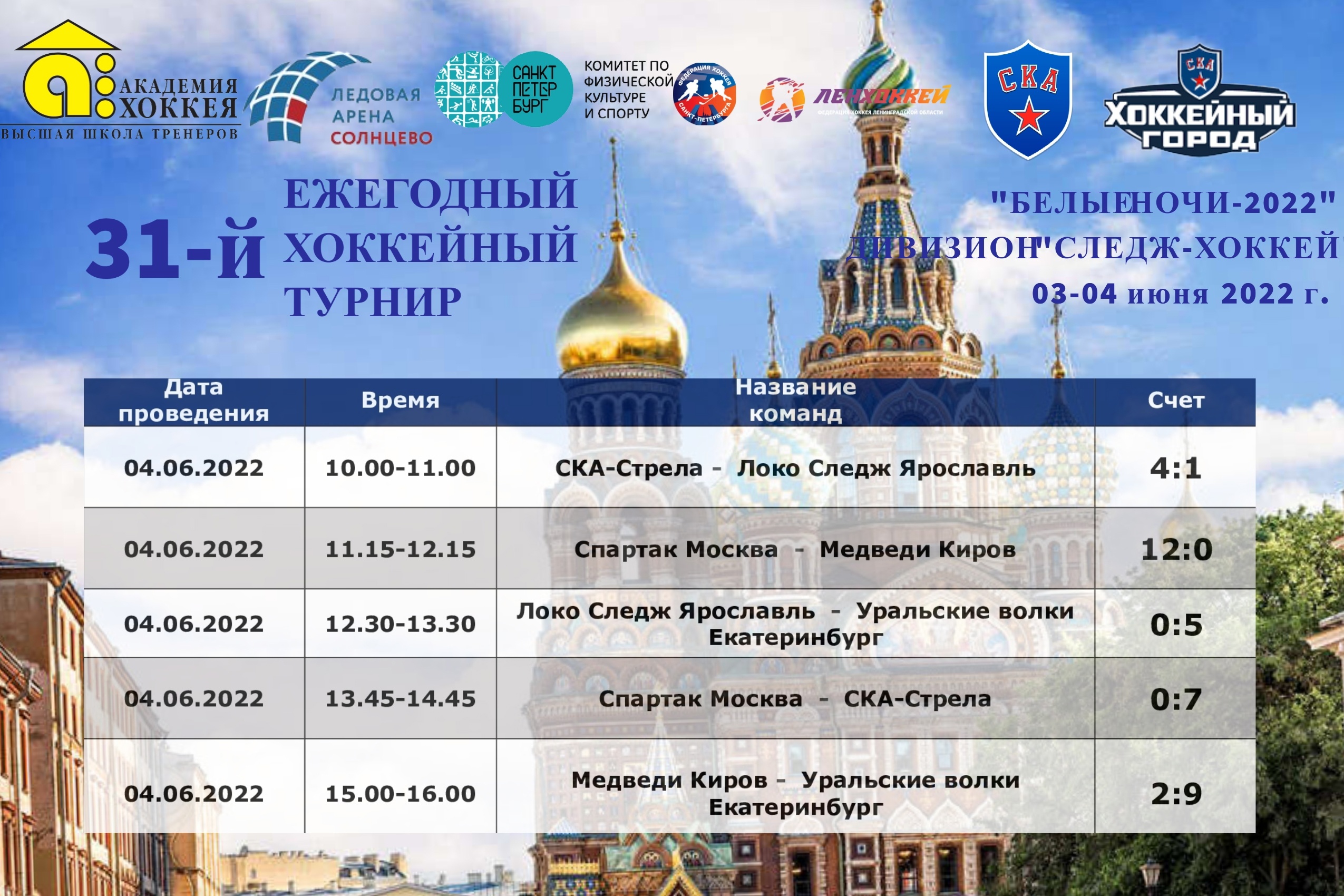 Итоги второго игрового дня игр дивизиона "Следж-хоккей" на "Белых ночах"