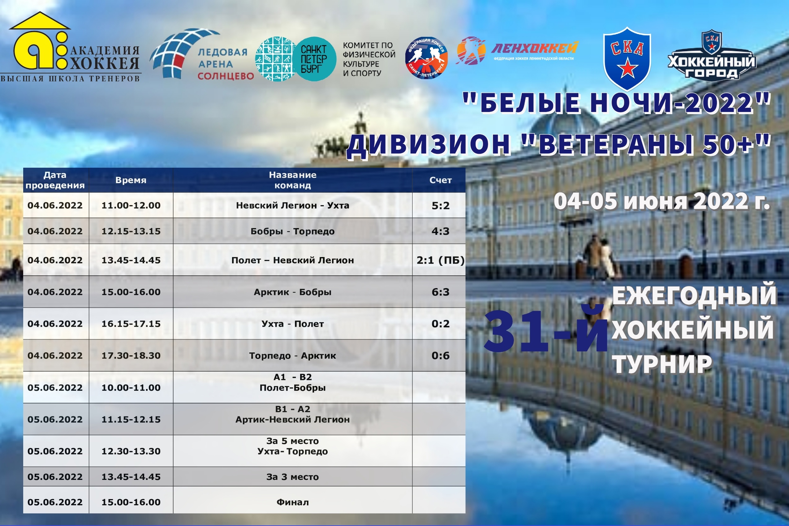 Итоги первого дня игр дивизиона "Ветераны 50+" на "Белых ночах"