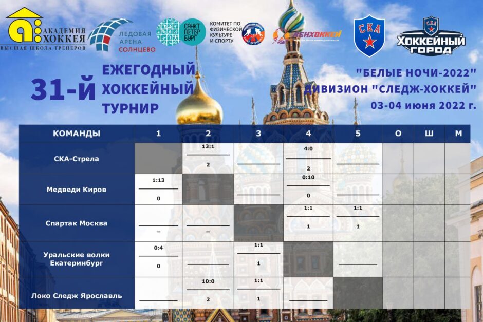 Итоги первого дня игр дивизиона "Следж-хоккей" на "Белых ночах"