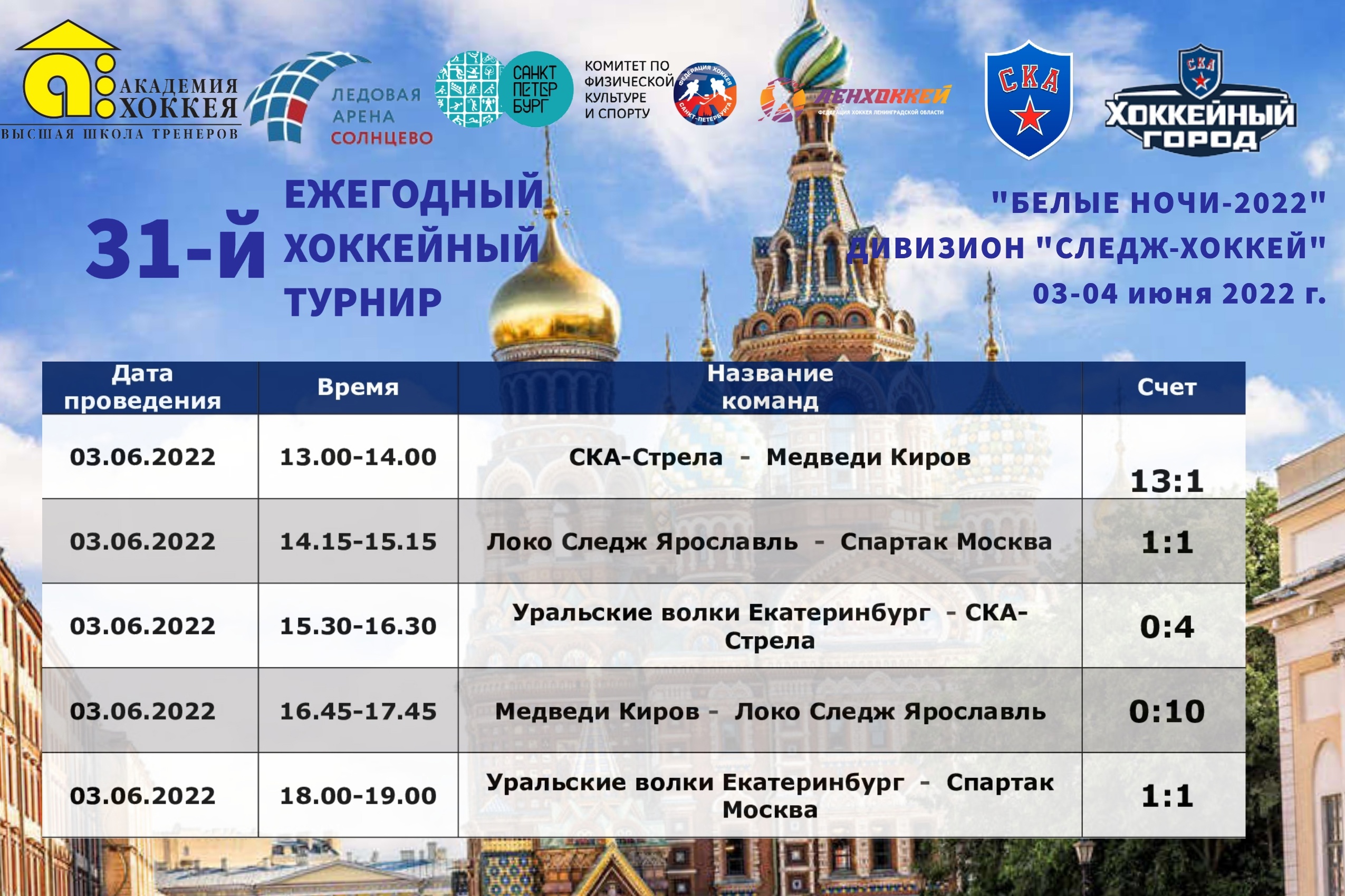 Итоги первого дня игр дивизиона "Следж-хоккей" на "Белых ночах"